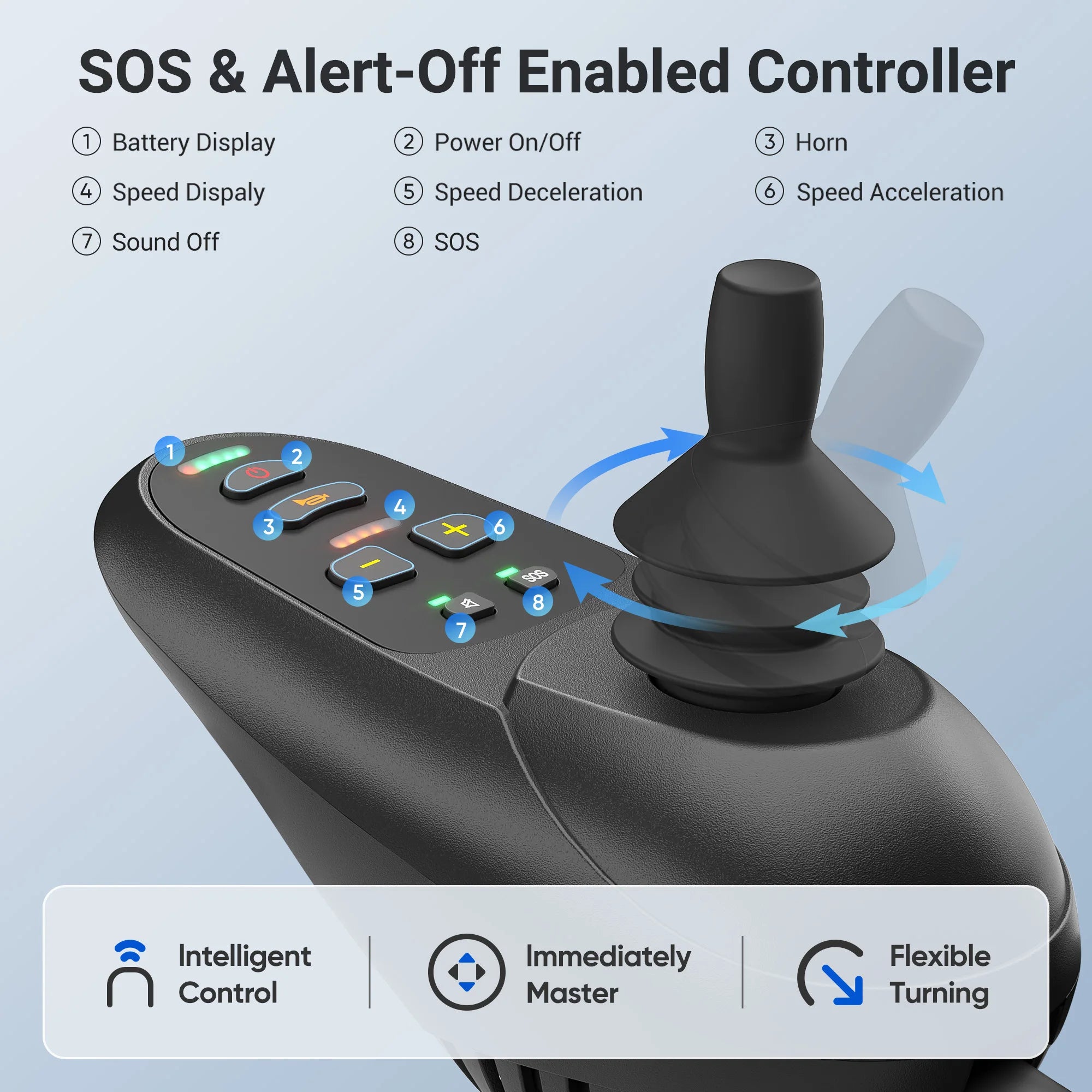Foldable All‑Terrain Electric Wheelchair (500W, 15 km range, 3.7 mph)