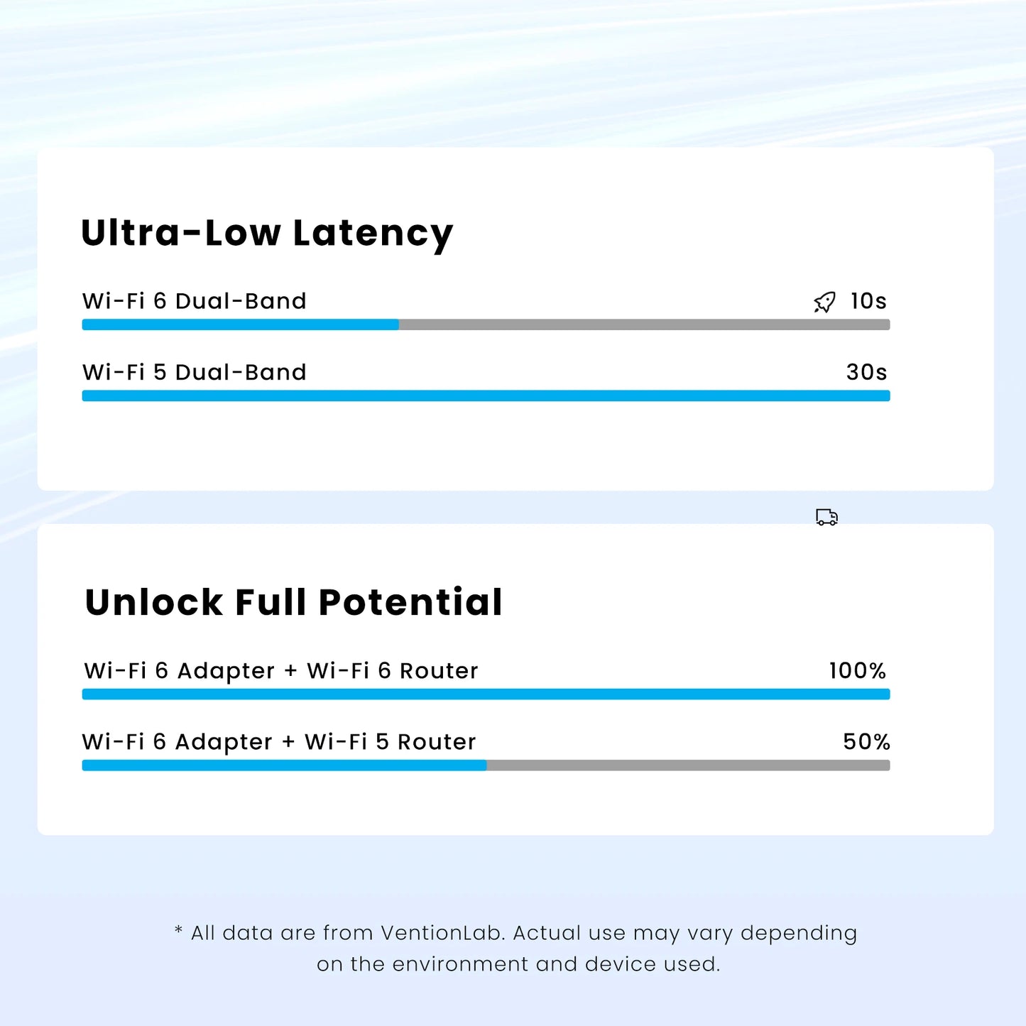 Vention WiFi 6 AX900 USB adapter | Dvopasovni 2,4/5 GHz brezžični ključek za osebni računalnik in prenosnik z operacijskim sistemom Windows