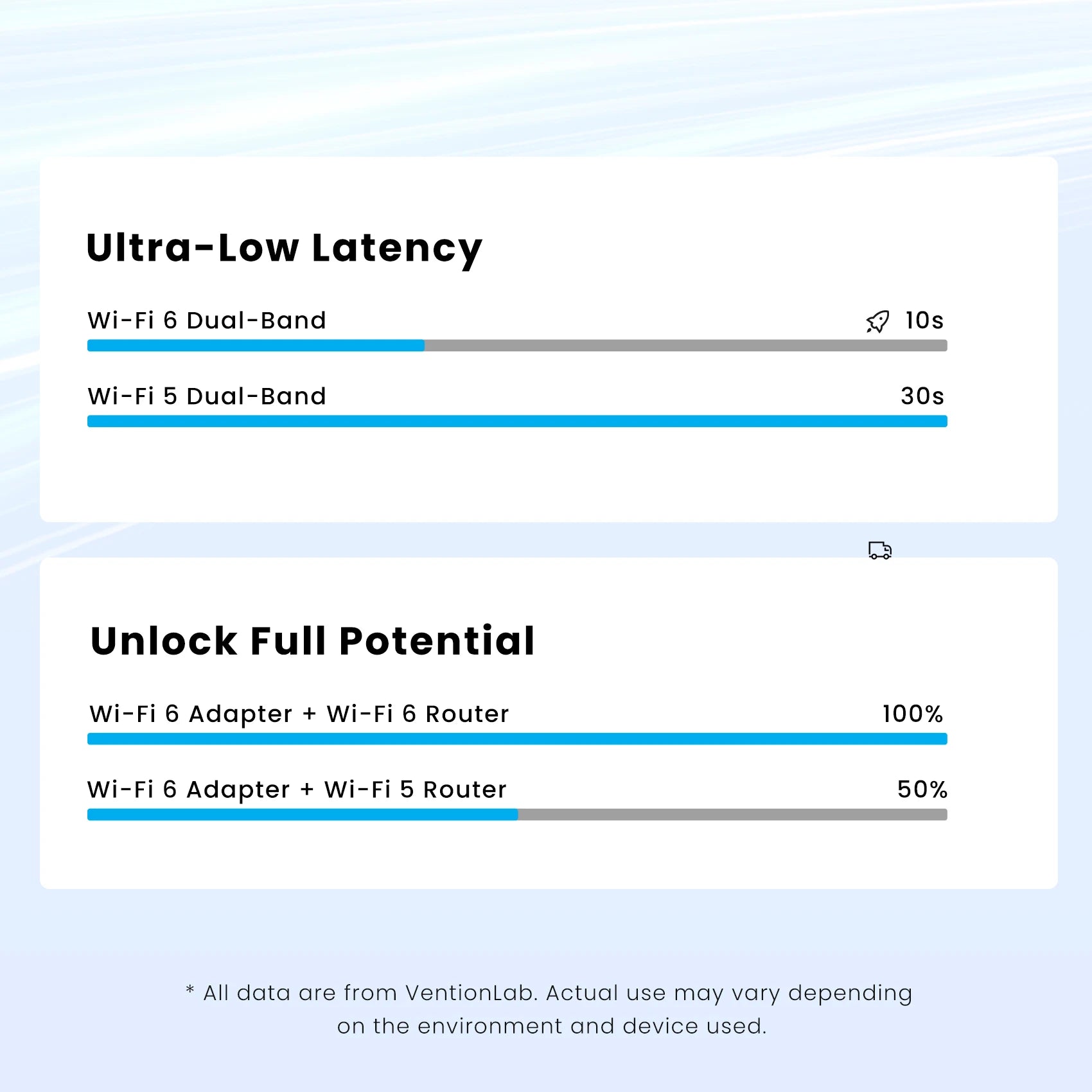 Vention WiFi 6 AX900 USB adapter | Dvopasovni 2,4/5 GHz brezžični ključek za osebni računalnik in prenosnik z operacijskim sistemom Windows