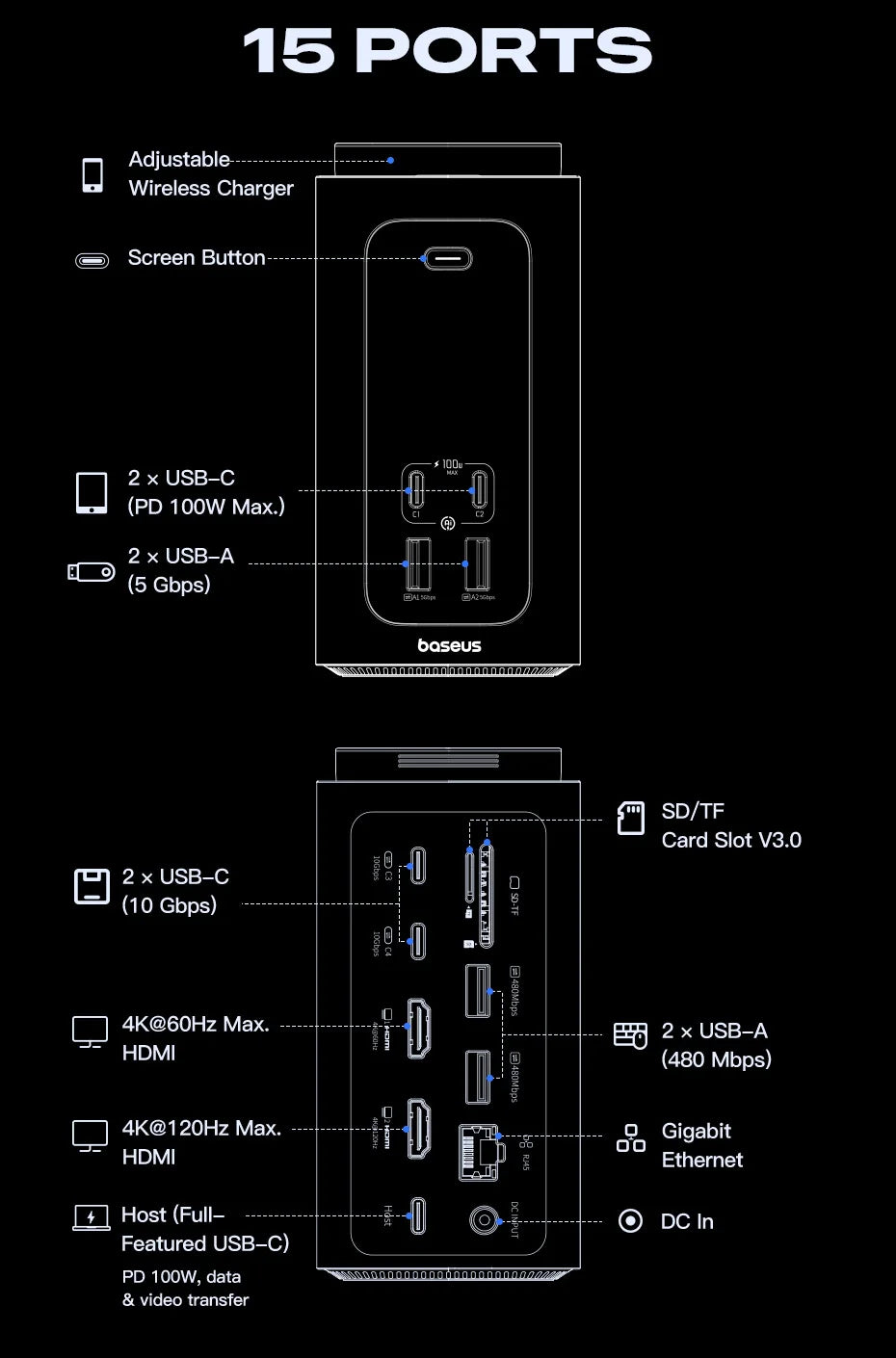 Baseus 160W 15‑v‑1 USB‑C zvezdišče | Dvojni HDMI 4K@120Hz, Qi2.2 25W brezžični polnilnik