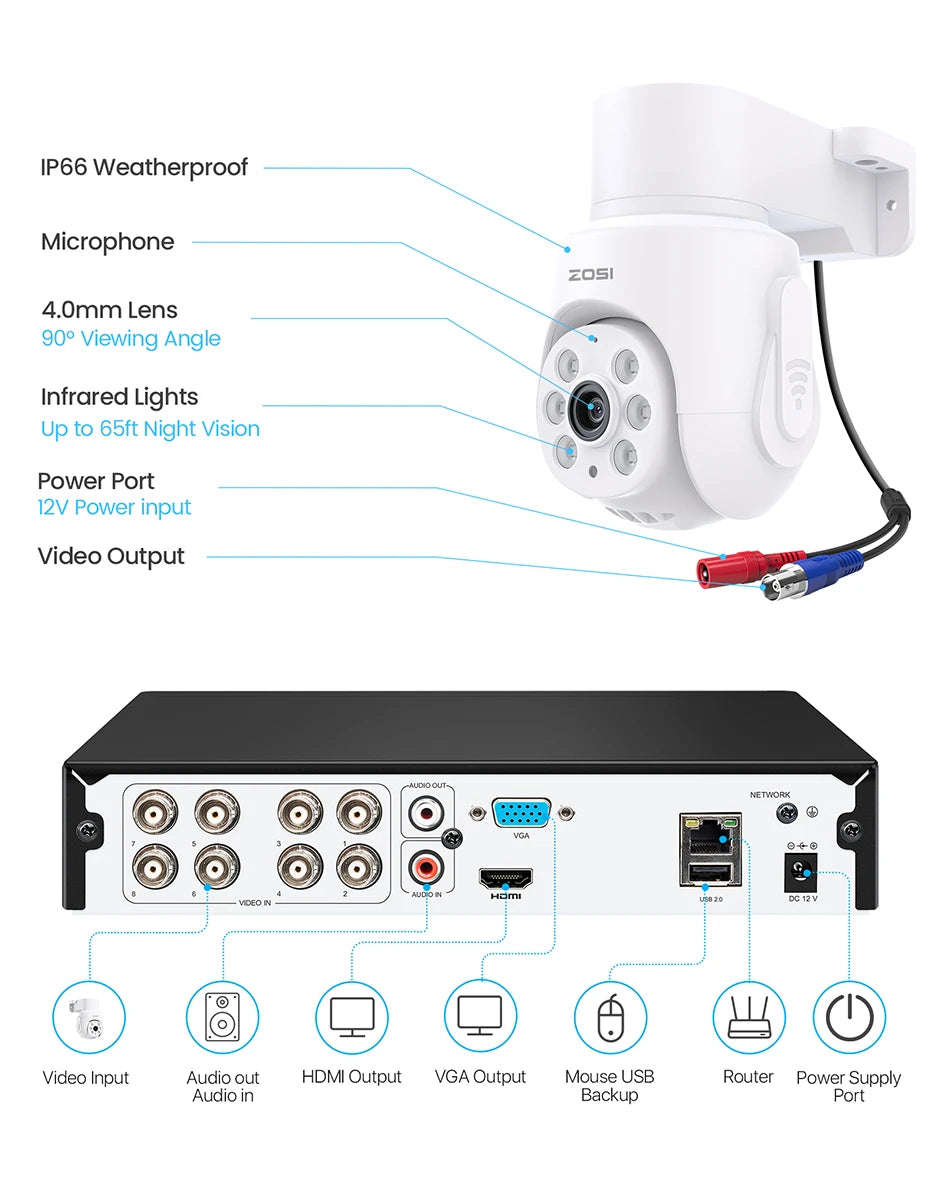 ZOSI 5MP 360° Pan‑Tilt Wired Security Camera System – 8CH H.265+ DVR with 5MP/2MP Indoor & Outdoor