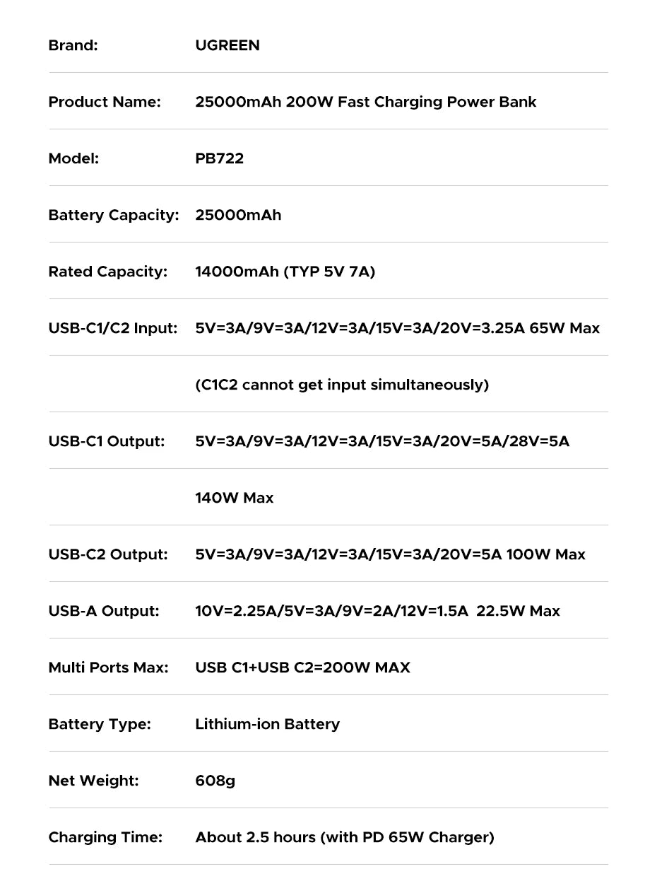 UGREEN Nexode 200W 25000mAh prenosna baterija – PD hitro polnjenje prenosna zunanja baterija