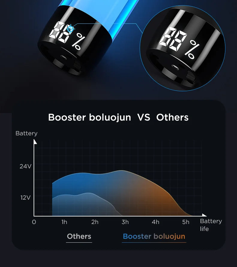 Booster Smart‑Hit masažna pištola – električni masažer za vrat in telo | Masažna pištola za globoko tkivo/fascijo