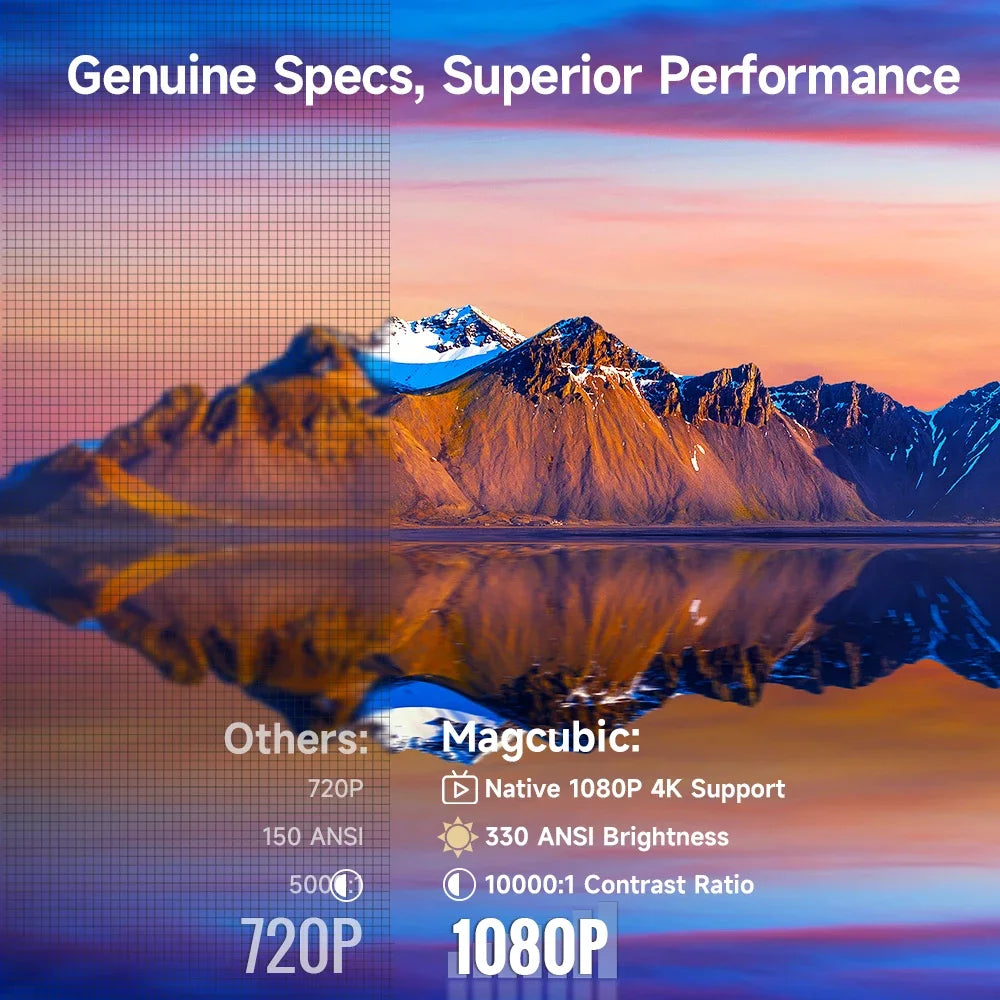 Magcubic HY310 Pametni mini projektor | 330 ANSI 1080P | Samodejno ostrenje in glasovni pomočnik