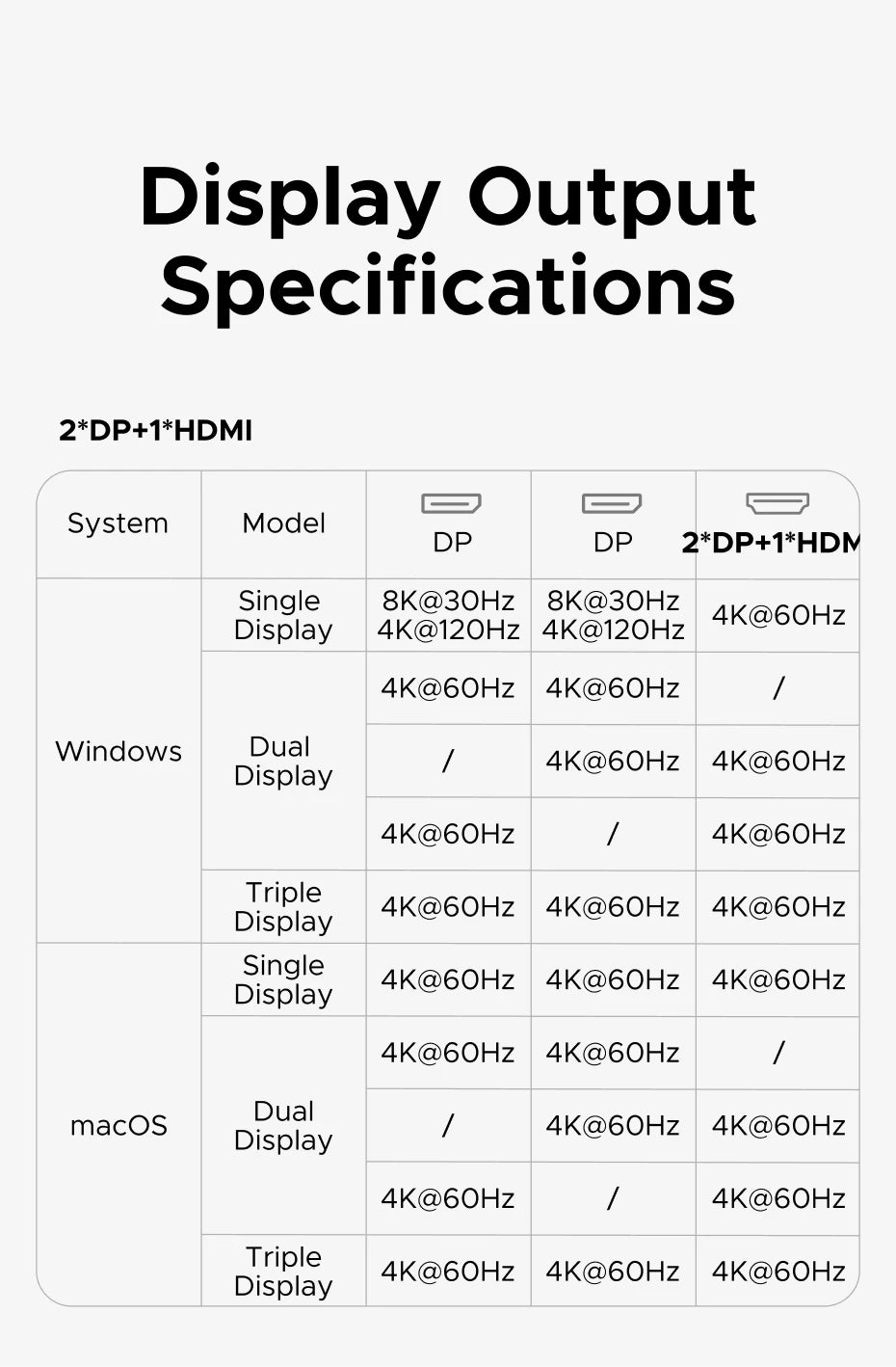 UGREEN priklopna postaja USB-C 14-v-1 s trojnim zaslonom