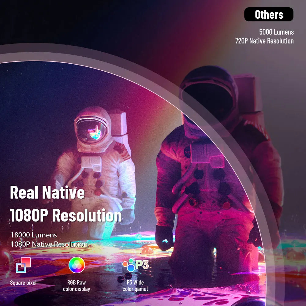 ThundeaL TDA6W pametni Full HD projektor – takojšnje samodejno ostrenje, naravna ločljivost 1080P, podpora za 4K, operacijski sistem Android