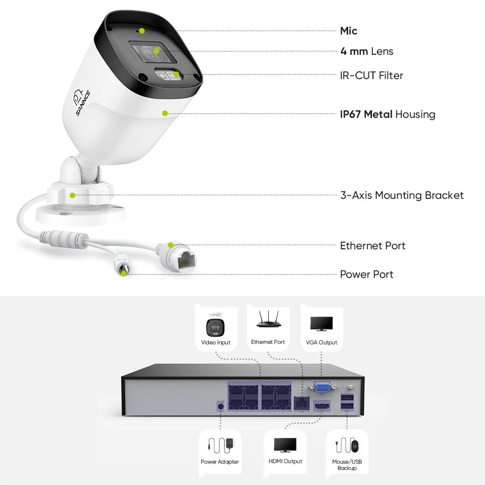 SANNCE 3MP/5MP PoE CCTV sistem | 8-kanalni H.265 NVR, zvok, ONVIF, nočni vid