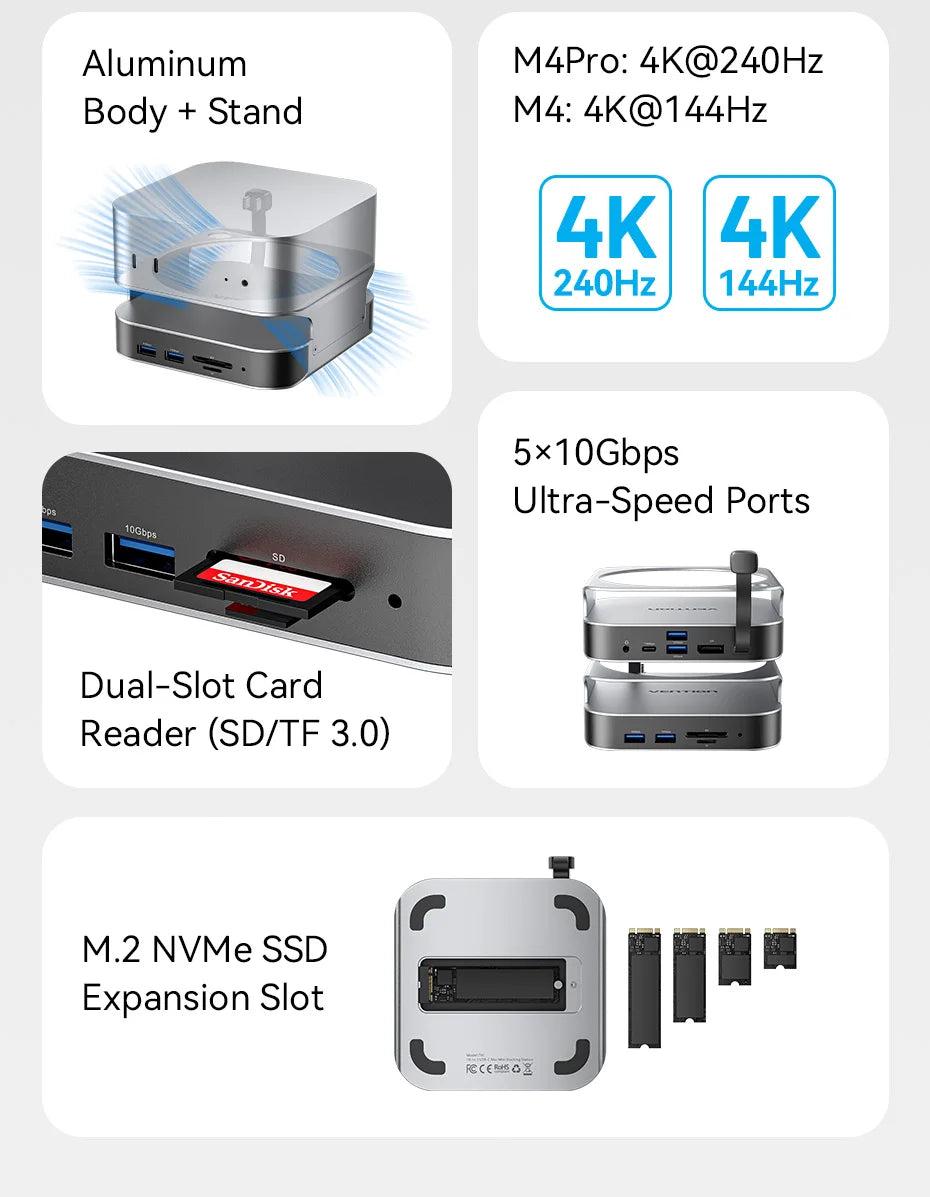 Vention USB‑C Dock for Mac Mini M4/M4 Pro | DP 4K240Hz, M.2 NVMe, USB 3.2 10Gbps, SD/TF