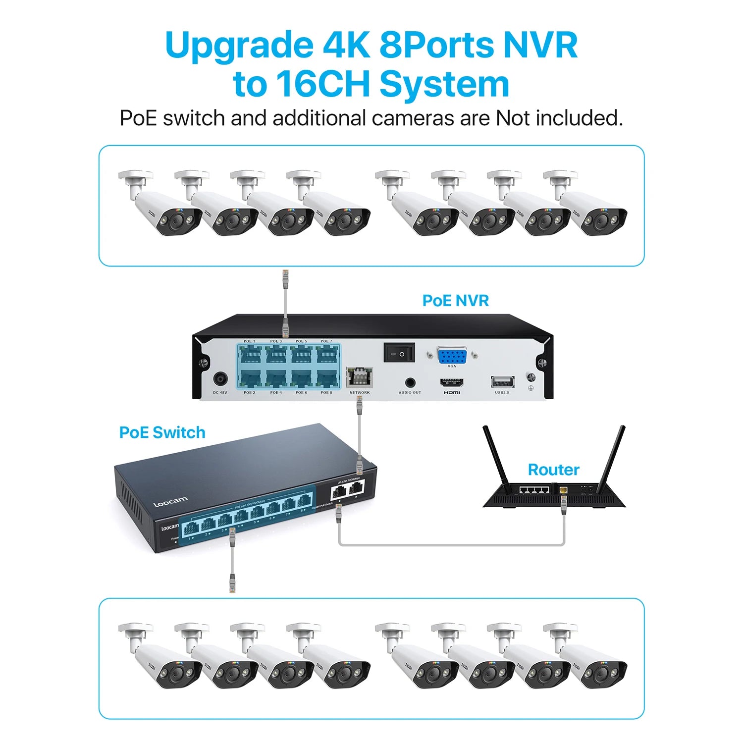 ZOSI 4K 8MP PoE Security Camera System – 8CH NVR Kit with 5MP/8MP Outdoor IP Cameras | AI Human