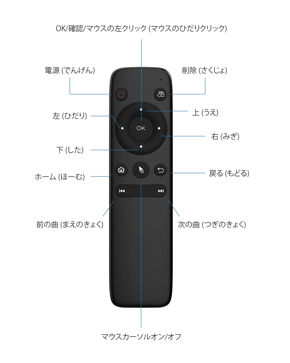 P3 BT Air Mouse Bluetooth Remote for Android TV & CarPlay