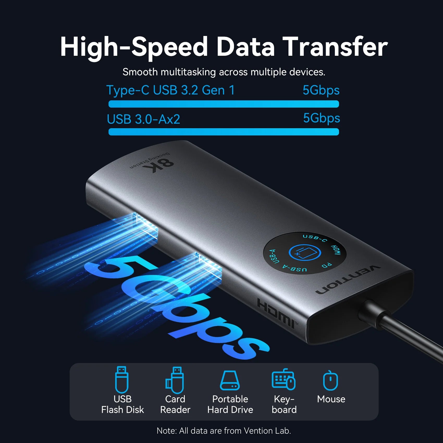 Vention vozlišče USB-C 8K/4K HDMI | LED-zaslon, USB-A/C 3.0, 3.2 Gen1, gigabitni ethernetni adapter