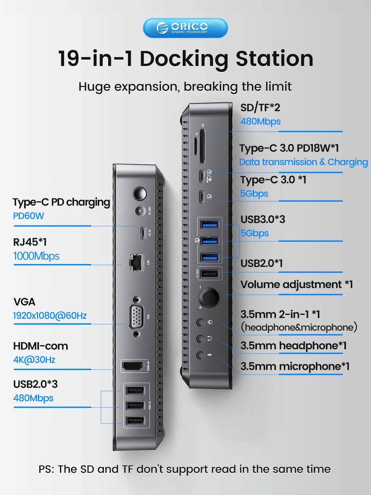 ORICO 19‑in‑1 USB‑C Desktop Docking Station with 4K HDMI, VGA, RJ45, PD Charging