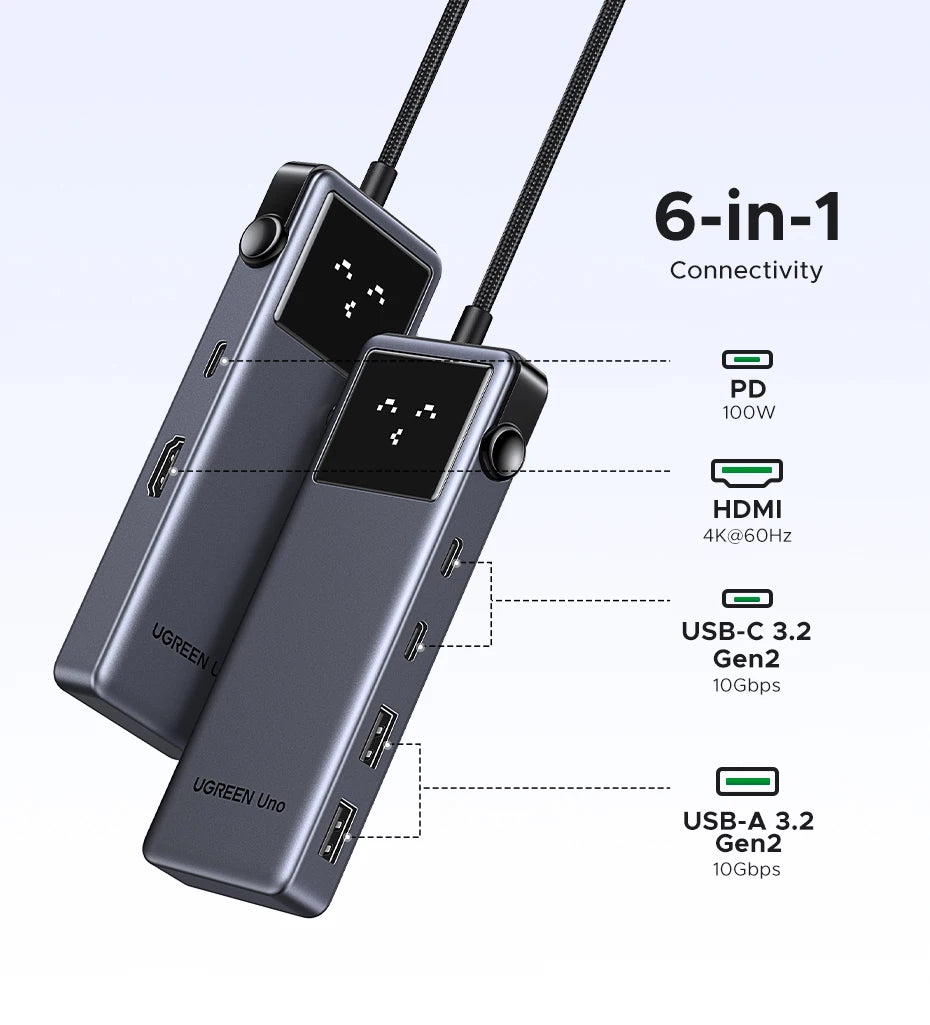 UGREEN Uno 6‑in‑1 USB‑C Hub with 4K60Hz HDMI, 10Gbps USB 3.2, PD100W