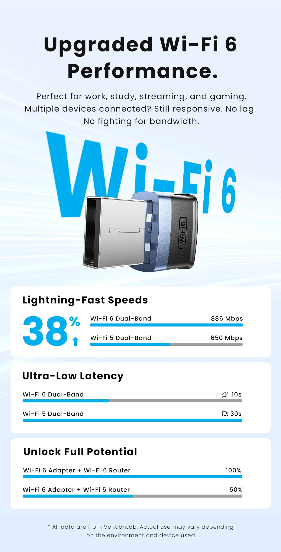 Vention WiFi 6 AX900 USB adapter | Dvopasovni 2,4/5 GHz brezžični ključek za osebni računalnik in prenosnik z operacijskim sistemom Windows