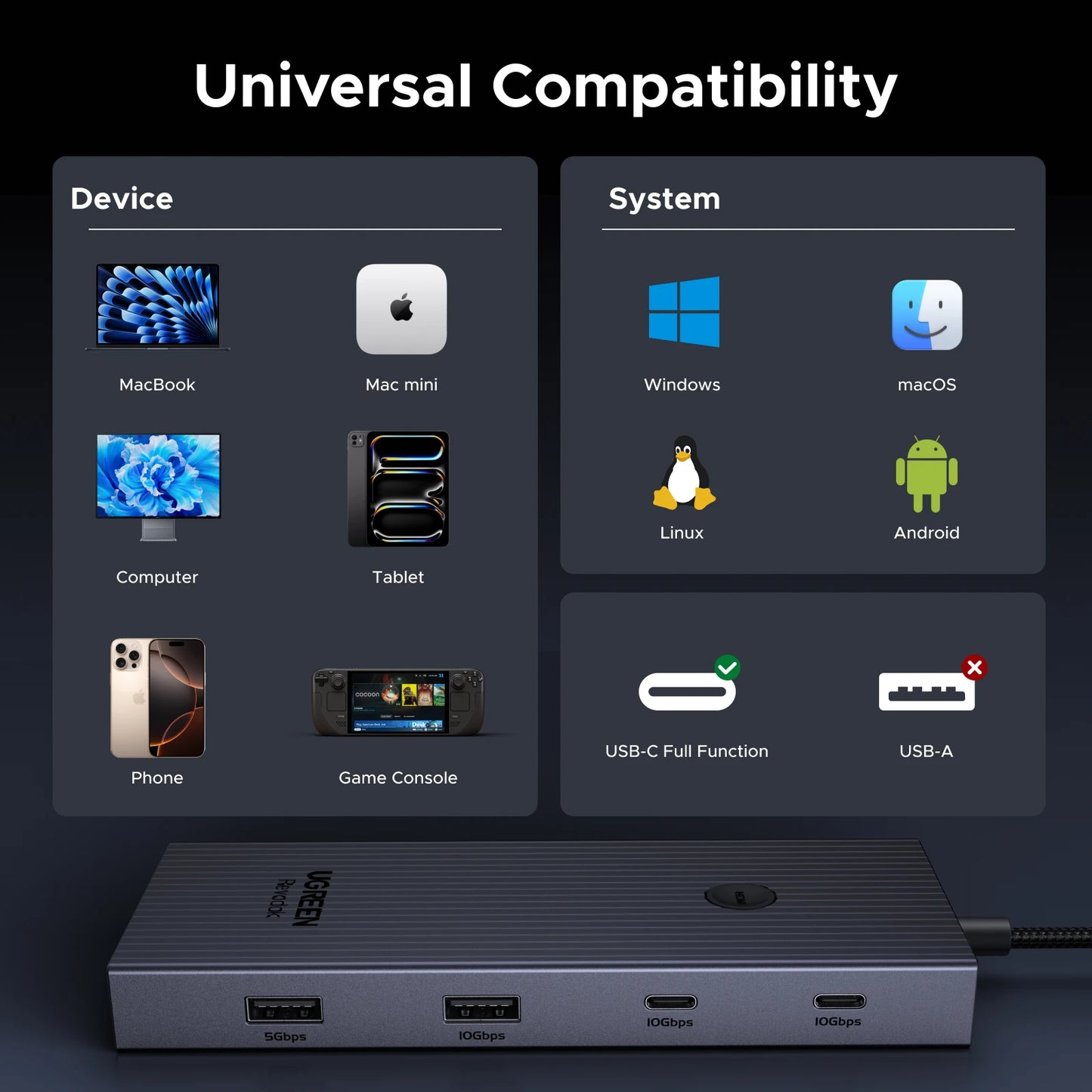 UGREEN 10Gbps USB-C zvezdišče s HDMI 4K60Hz, gigabitnim RJ45, PD100W, SD/TF in USB-A/C priključki