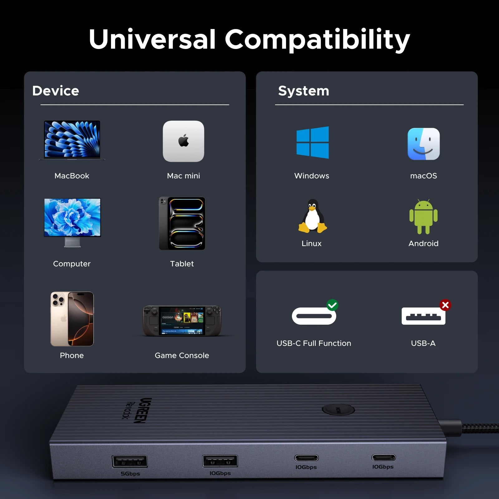 UGREEN 10Gbps USB-C zvezdišče s HDMI 4K60Hz, gigabitnim RJ45, PD100W, SD/TF in USB-A/C priključki