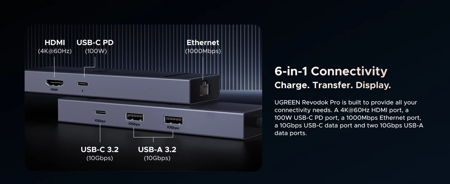 UGREEN 6‑in‑1 USB‑C Hub with 4K60Hz HDMI, 10Gbps USB‑A & USB‑C Data Ports
