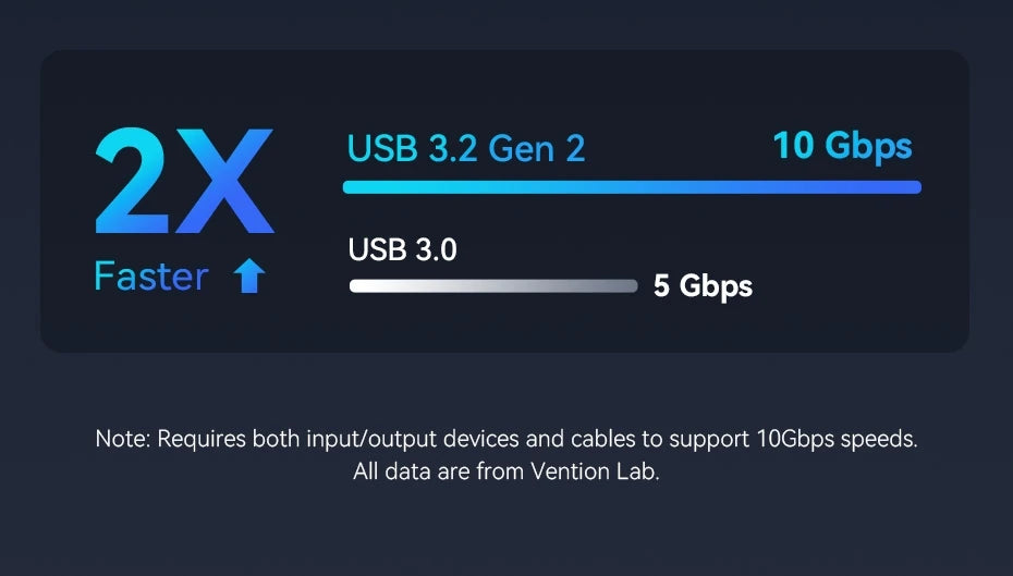 Vention USB‑C Dock for Steam Deck | 4K60Hz HDMI, USB 3.2 10Gbps, RJ45, SD/TF, Multi‑Device Gaming Hub