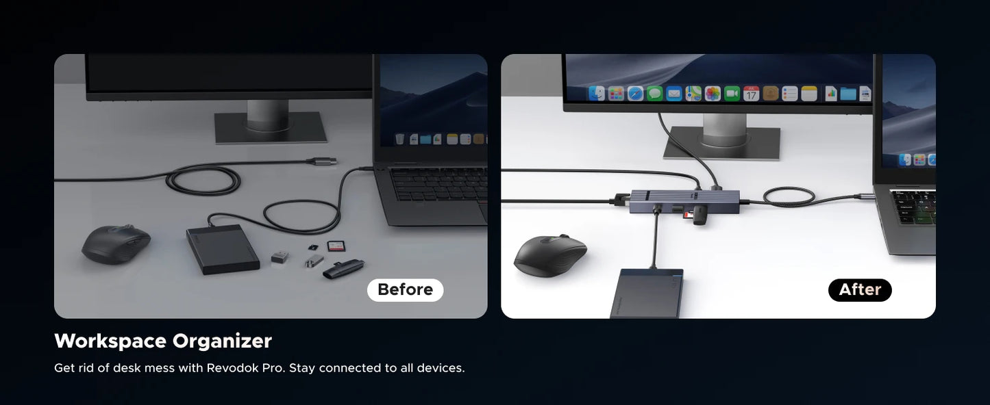 UGREEN 6‑in‑1 USB‑C Hub with 4K60Hz HDMI, 10Gbps USB‑A & USB‑C Data Ports