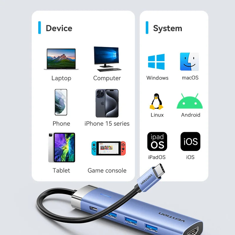 Vention zvezdišče USB-C 5-v-1 | HDMI 4K, PD 100 W, priklopna postaja USB 3.0 5 Gbps