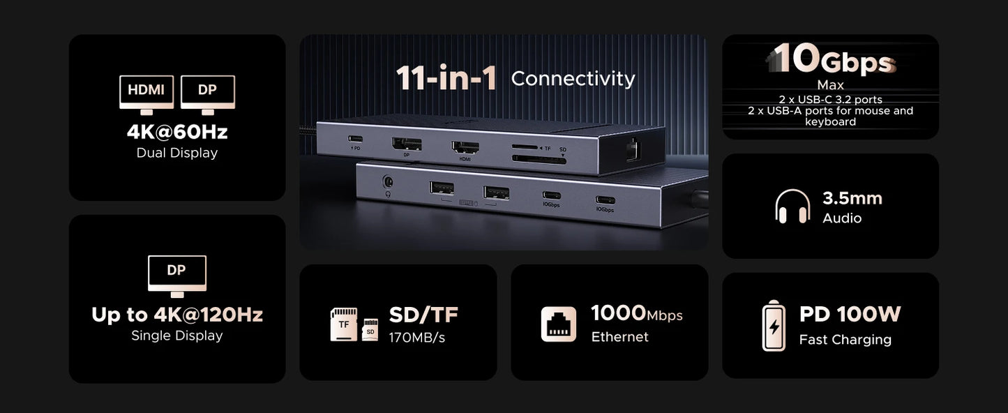 UGREEN 11-v-1 zvezdišče USB-C s 4K120Hz DisplayPort, 4K60Hz HDMI, USB 3.2 10Gbps
