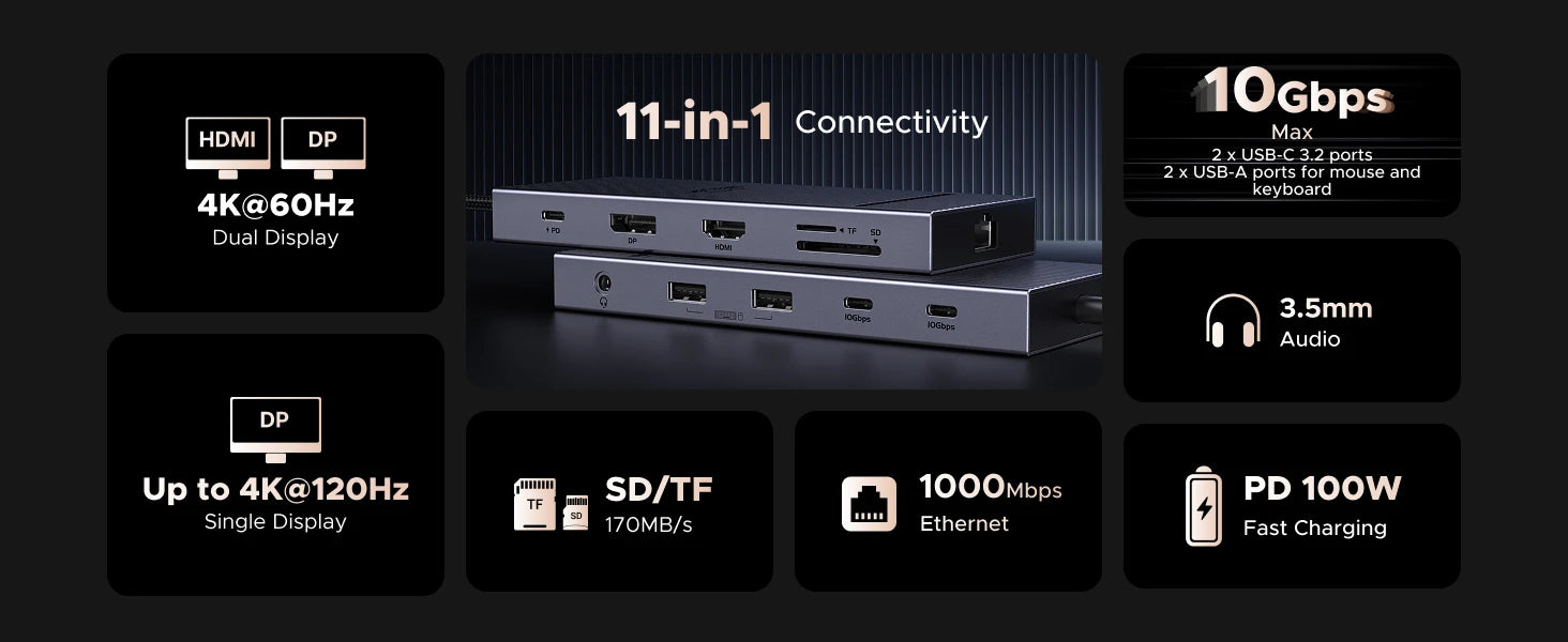 UGREEN 11-v-1 zvezdišče USB-C s 4K120Hz DisplayPort, 4K60Hz HDMI, USB 3.2 10Gbps