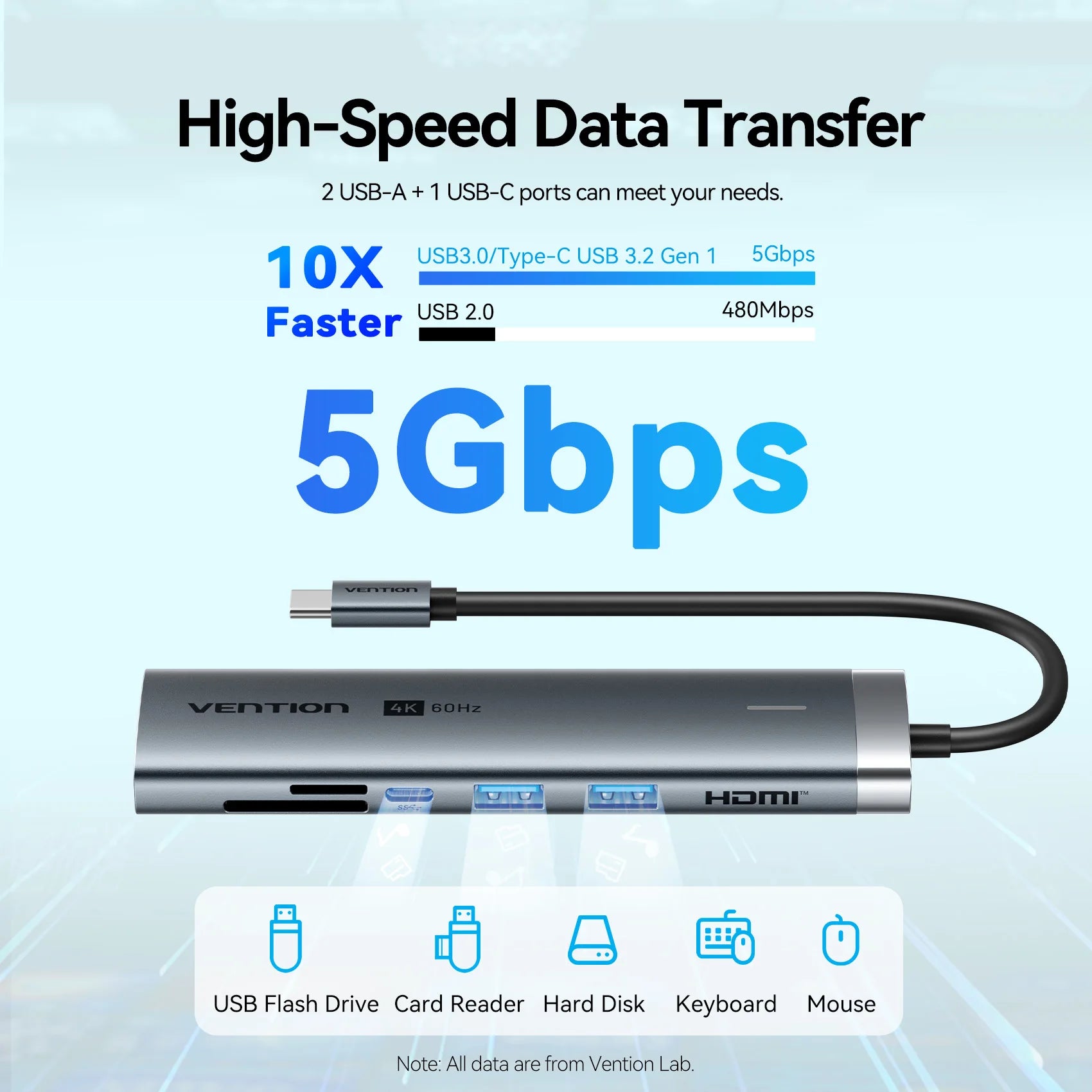 Vention USB‑C 7‑in‑1 Hub | 4K60Hz HDMI, USB 3.0, SD/TF, PD 100W Docking Station