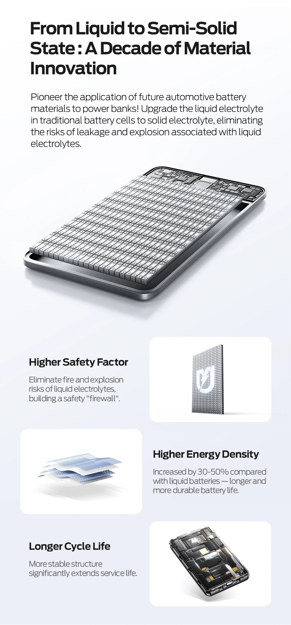 MOVESPEED P07Pro Semi-Solid-State Power Bank 10000mAh MagSafe