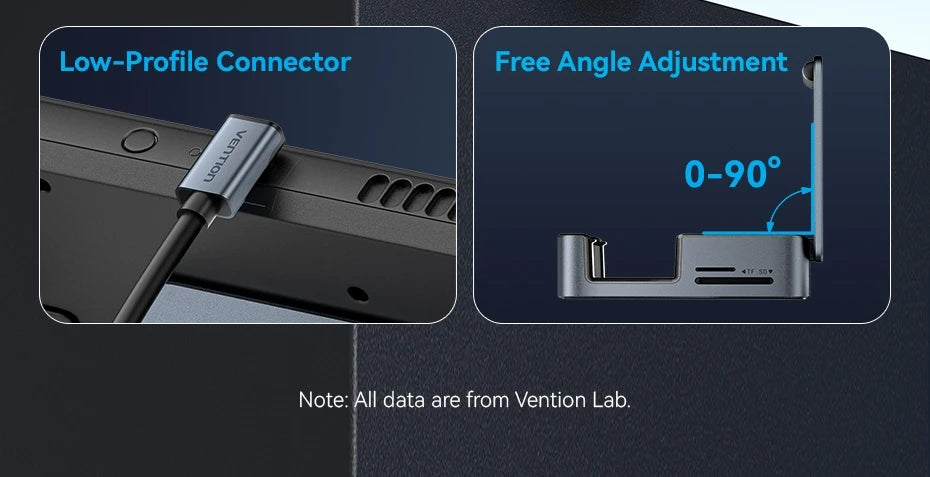 Vention USB‑C Dock for Steam Deck | 4K60Hz HDMI, USB 3.2 10Gbps, RJ45, SD/TF, Multi‑Device Gaming Hub