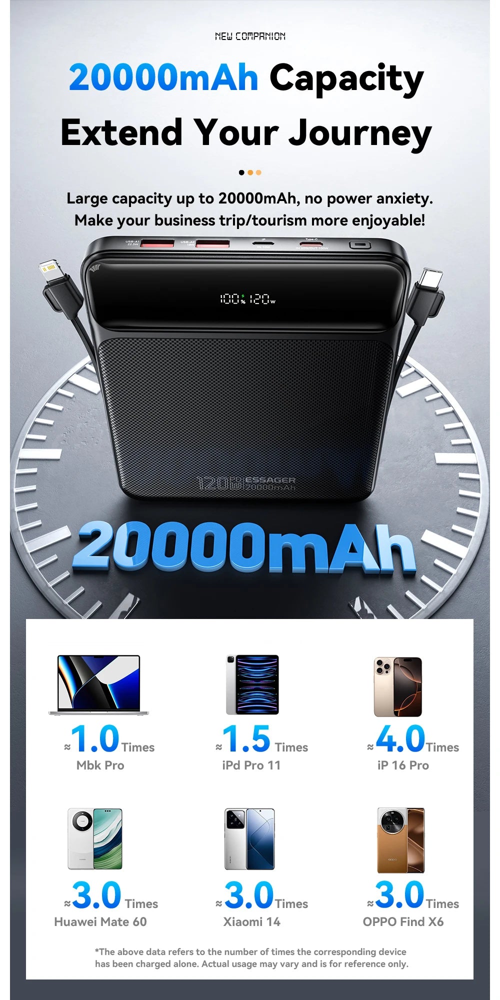 Essager 100W 20000mAh Power Bank – prenosna zunanja baterija s hitrim polnjenjem PD