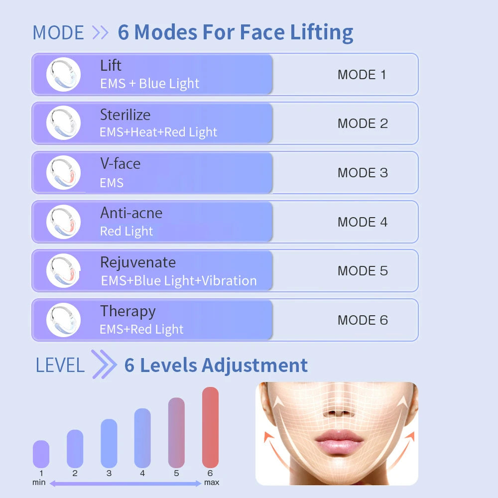 ANLAN V-Face naprava za lifting obraza | EMS, rdeča/modra svetloba, toplotna terapija, zmanjšanje podbradka